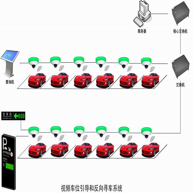 視頻車位引導(dǎo)和反向?qū)ぼ囅到y(tǒng)